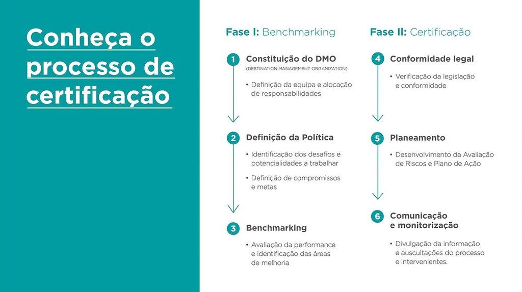 3visitguimaraes-travel-sustentabilidade-guimaraes-processo-certificacao-earthcheck