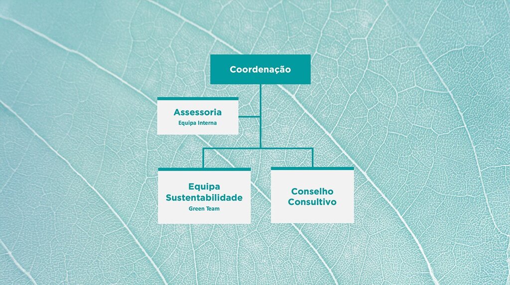 4visitguimaraes-travel-sustentabilidade-guimaraes-gestao-processo